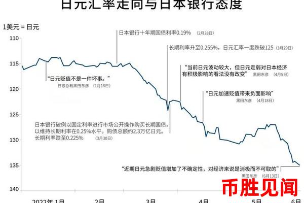 为什么日元购买价格会波动？日元汇率波动的原因分析