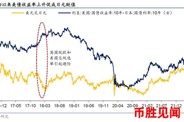 日元升值对亚洲经济有何影响？（日元汇率变动对亚洲经济的影响研究）