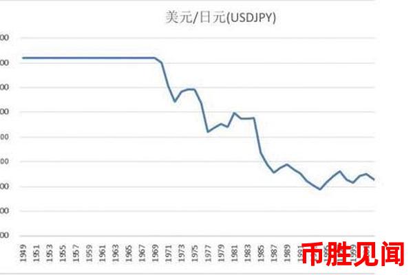 日元交易量增加会影响日元汇率吗？如何解读其背后的经济逻辑？