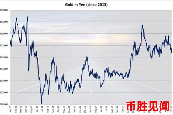 日元市场与黄金市场的相关性如何？（日元与黄金市场相关性分析）