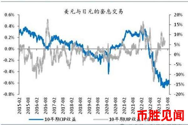 日元市场行情的波动与投资者情绪有何关联？投资者情绪关联分析。