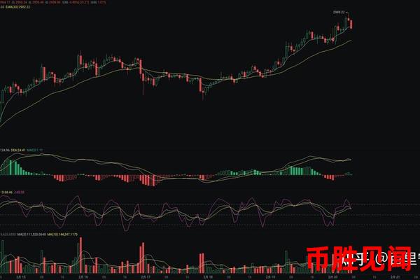 Xuni币价格趋势分析：短期波动还是长期上涨？
