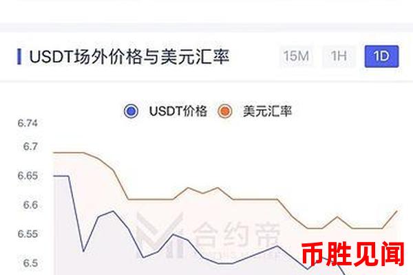 USDT兑人民币今日汇率展望：未来市场趋势如何？