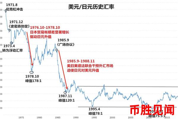 黄金兑日元交易：如何把握贵金属市场的波动？