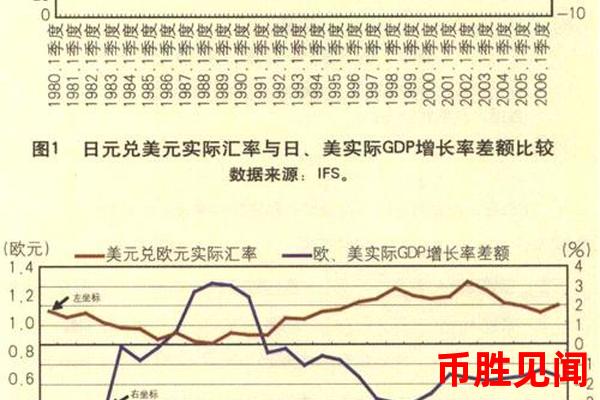 日元汇率变动对日本出口企业的影响（日元汇率与日本出口企业的关系）