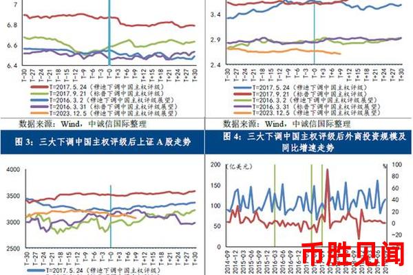 Xuni币前景展望：政策影响与市场反应