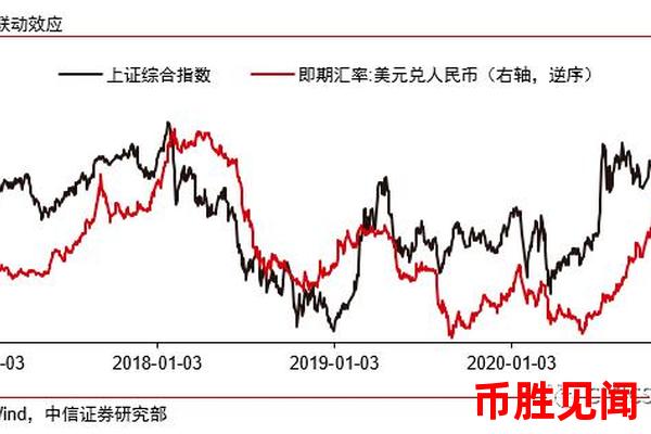 日元兑人民币汇率波动对中日两国债券市场有何影响？（债券市场影响分析）