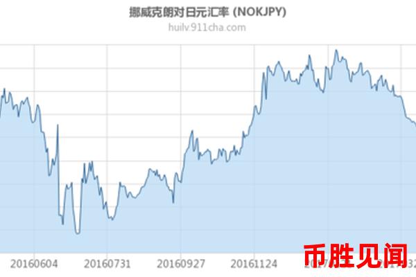 日元对欧元-挪威克朗汇率受到哪些全球经济数据影响？如何评估？