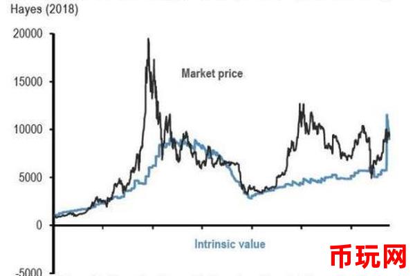 BTC今日价格走势预测（未来市场趋势前瞻）