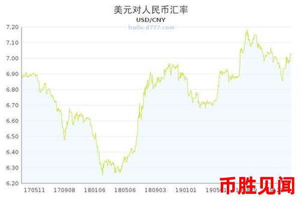 <a href=https://www.juoooo.com/waihui/my/ target=_blank class=infotextkey>美金</a>汇率对人民币汇率走势