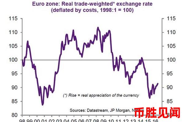 日元交易汇率与全球货币政策的相互影响