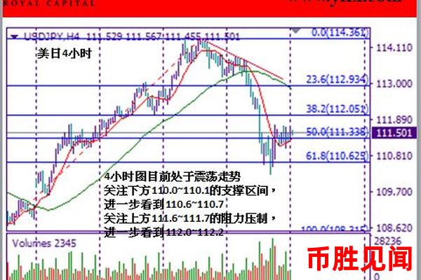 今日外汇交易日元时如何关注市场新闻和数据（市场新闻和数据对日元交易的影响）？