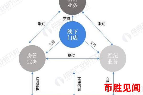 Xuni币前景展望：产业链上下游的协同发展策略