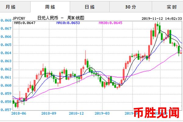 外汇兑换日元交易平台的交易信号准确率如何？（外汇兑换日元平台交易信号准确率评价）