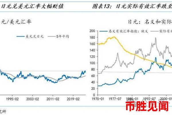 日元市场行情与地缘政治的关系（日元汇率与地缘政治事件的相互影响）