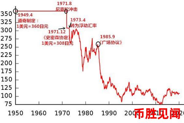 日元汇率波动对日元交易的影响有多大？