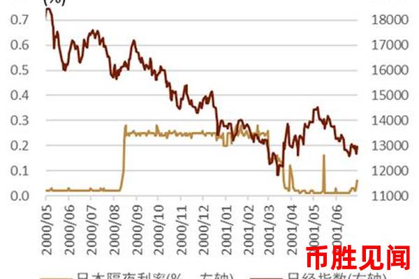 日元交易时间对于宏观经济数据发布的影响（宏观经济数据发布与日元交易时间的关联分析）