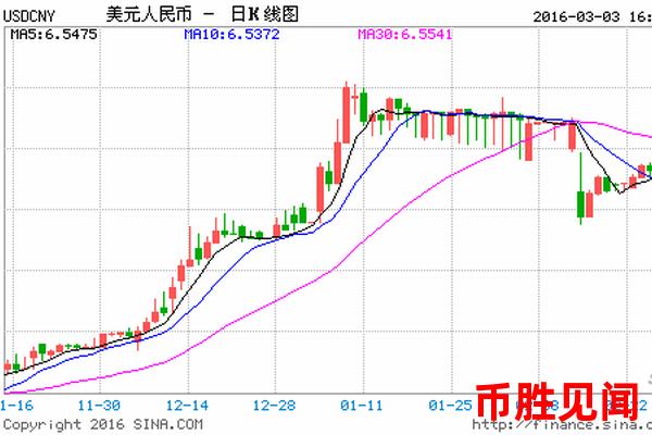 当前日元市场行情是否适合进行外汇交易？