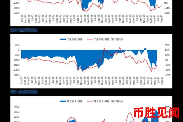 日元兑人民币汇率的走势对中日两国股市有何影响？