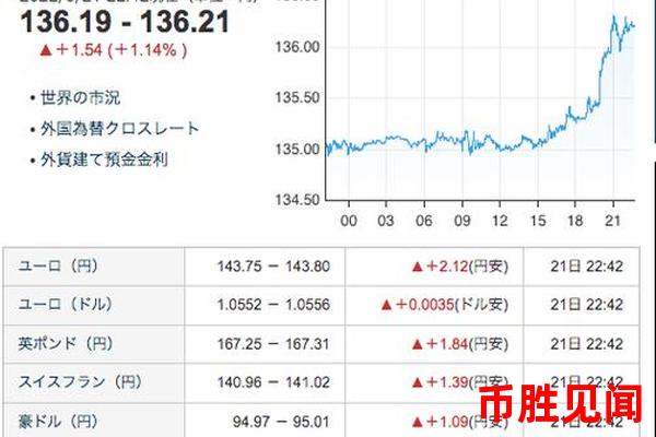 日元兑换美元汇率与日元存款利率的关系（日元存款利率如何影响日元兑美元汇率）