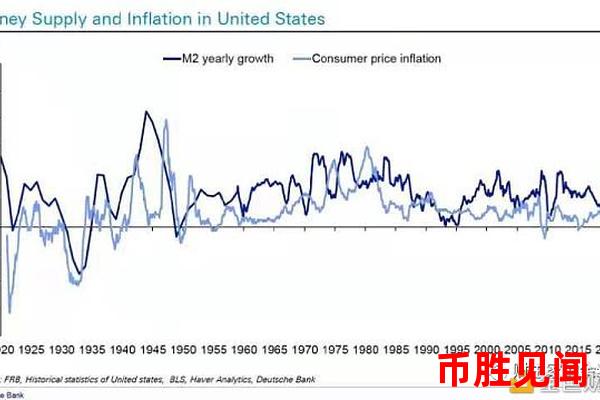 比特币实时行情与全球通胀水平的实时变化有何关系？如何评估？