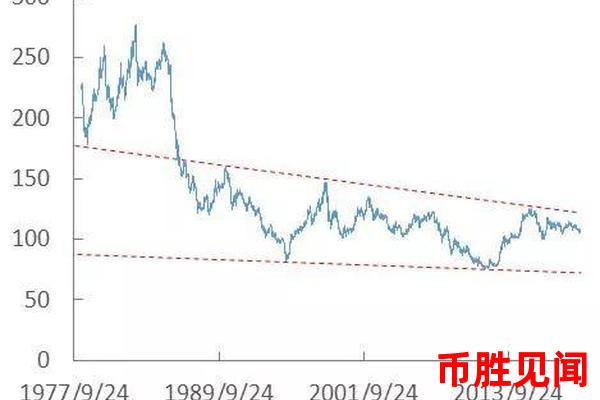 日元交易汇率的影响因素深度解析