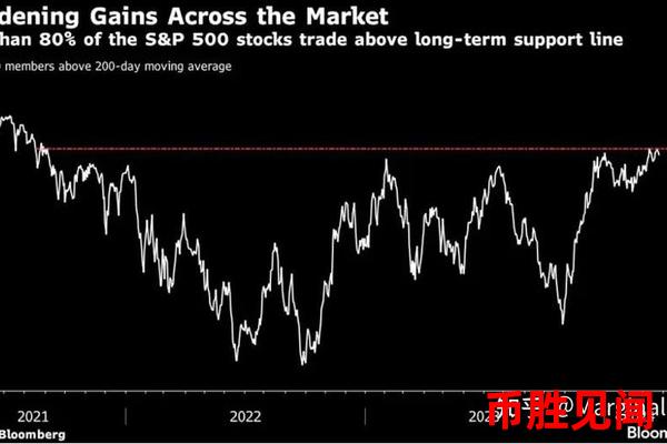 日元对加元交易：新兴市场的潜力币种