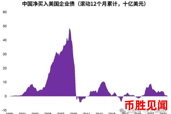 全球经济视角：美元日元汇率ETF行情与全球经济互动