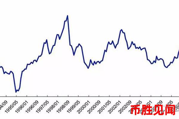 全球汇市波动加剧，日元汇率如何应对冲击？