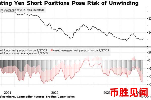 今日外汇交易日元：市场波动对投资者有何影响？