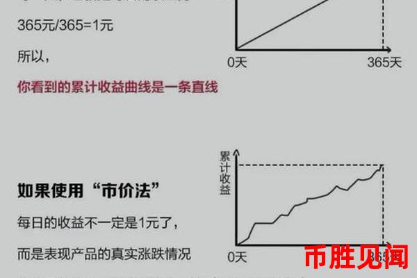 日元帐户理财的资产配置比例如何确定（日元帐户理财资产配置比例决策方法）