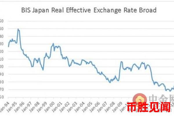日元交易的长期趋势与短期波动分析
