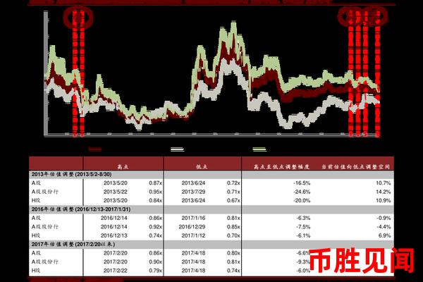 如何看待日元兑人民币汇率的长期稳定性和可预测性？
