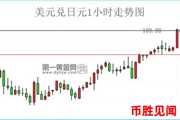 外汇兑换日元交易平台的杠杆比例如何选择（外汇日元交易杠杆策略）