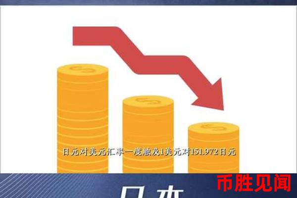 今日日元购买价格是多少？如何选择合适的购买时机？