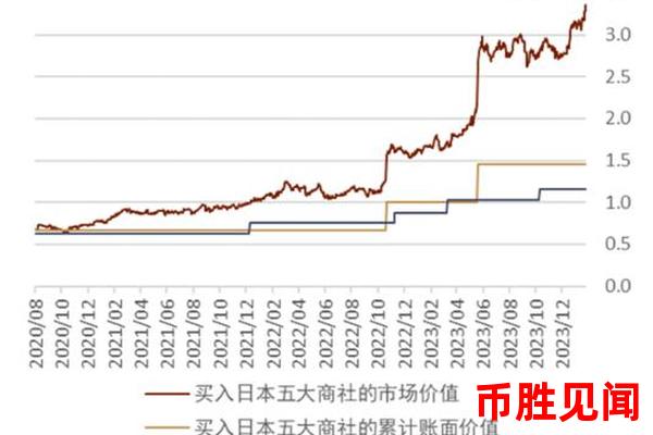 日本出口企业如何应对日元汇率变动对购买力的影响（日本出口企业的应对策略）