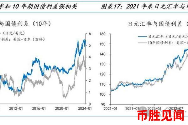 今日外汇交易日元需要注意哪些交易信号（日元交易信号解析）？