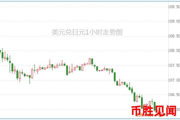 外汇兑日元在不同时段的交易策略有哪些（日元外汇兑换的交易时段与策略）