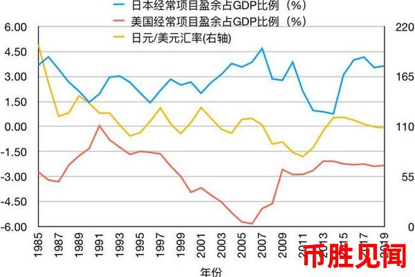 日元市场分析：日元与全球主要货币的相关性研究