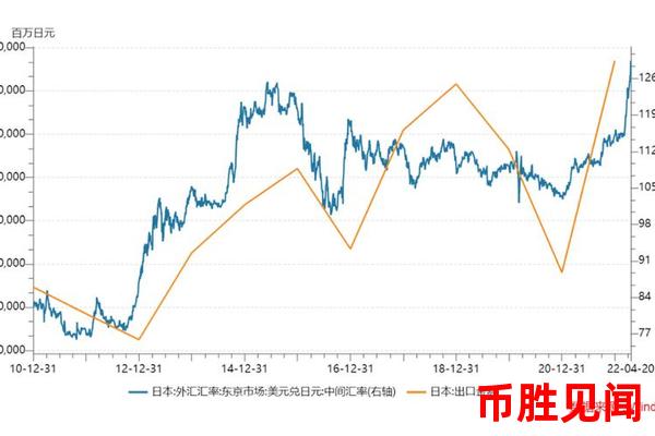 日元汇率走势与全球经济形势（深度关联）