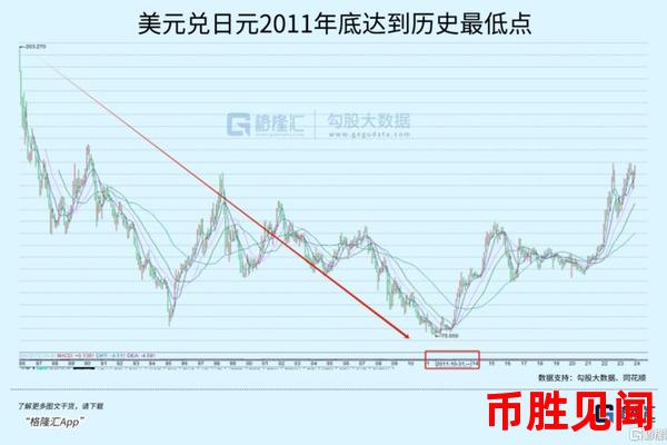 如何构建稳健的日元交易系统？关键要素与步骤。