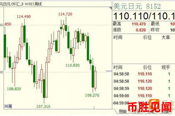 日元市场投资需要关注哪些市场信号？（日元市场投资市场信号关注）