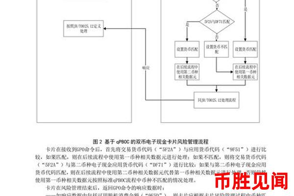 如何进行日元交易所的KYC与AML流程？