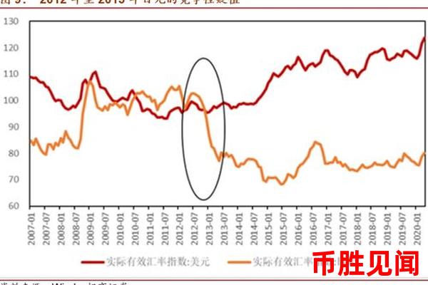 日元交易与宏观经济指标的关系
