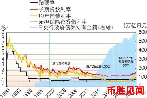 日元购买价格与投资策略：长期与短期的权衡