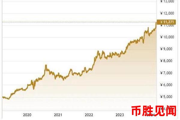 日元汇率走势与商品价格的关系