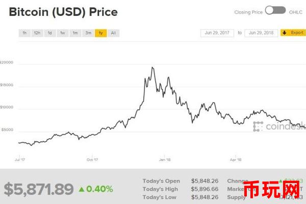 比特币历史最高价：对未来价格走势的启示