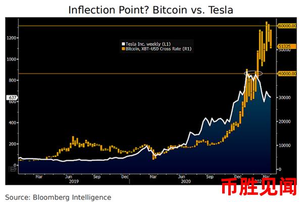 如何看待Bitcoin的价格泡沫与投机行为？投资者应如何避免陷阱？