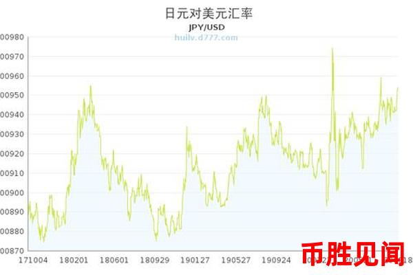 日元对美元：市场趋势预测