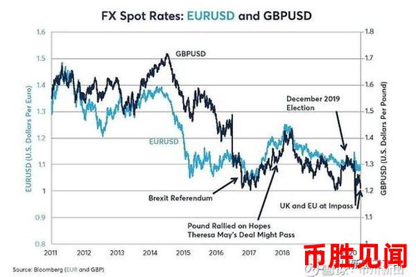 英镑汇率走势与全球金融市场走势的联动分析：最新消息解读！